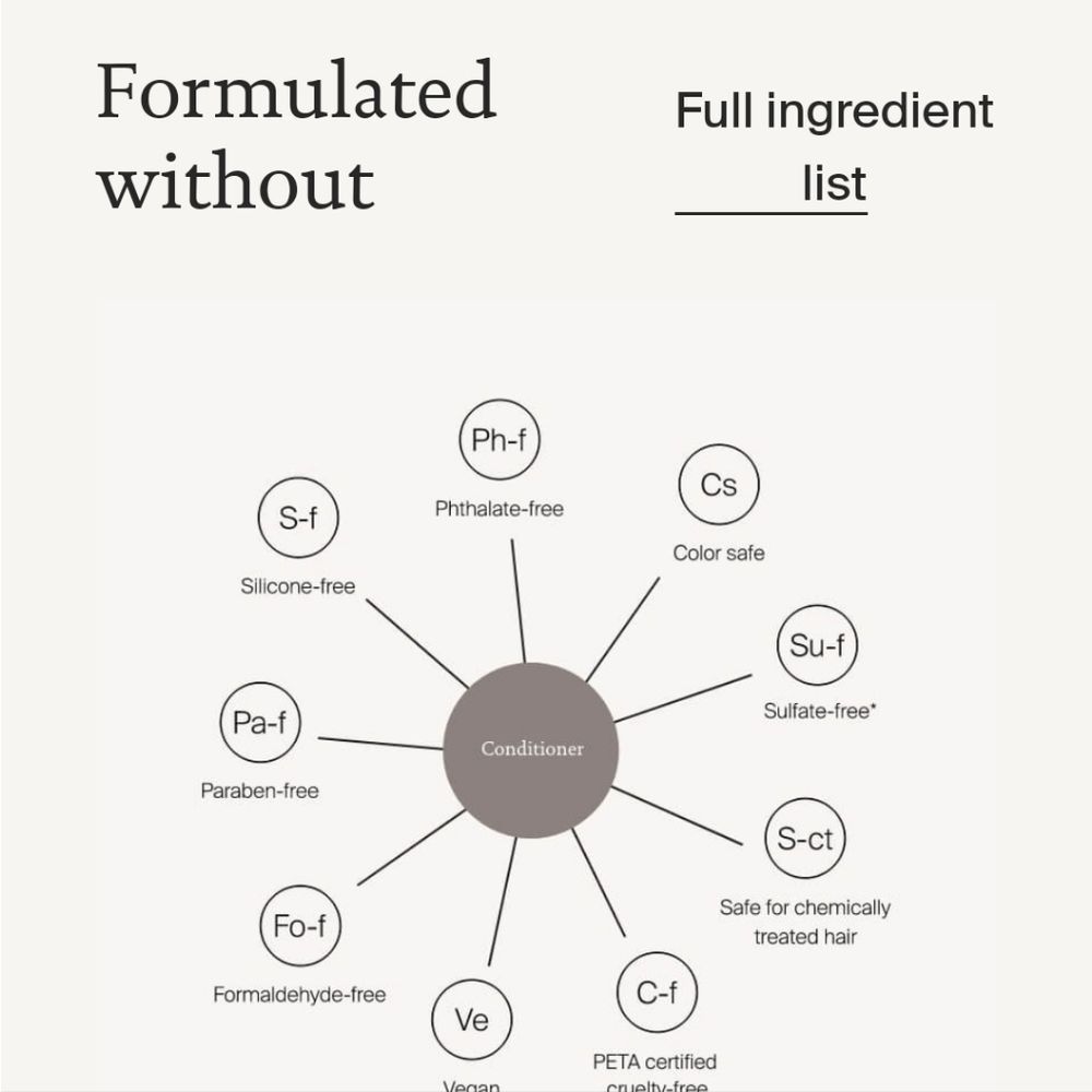 Living Proof Full Conditioner- Value Size - Picture 11 of 14